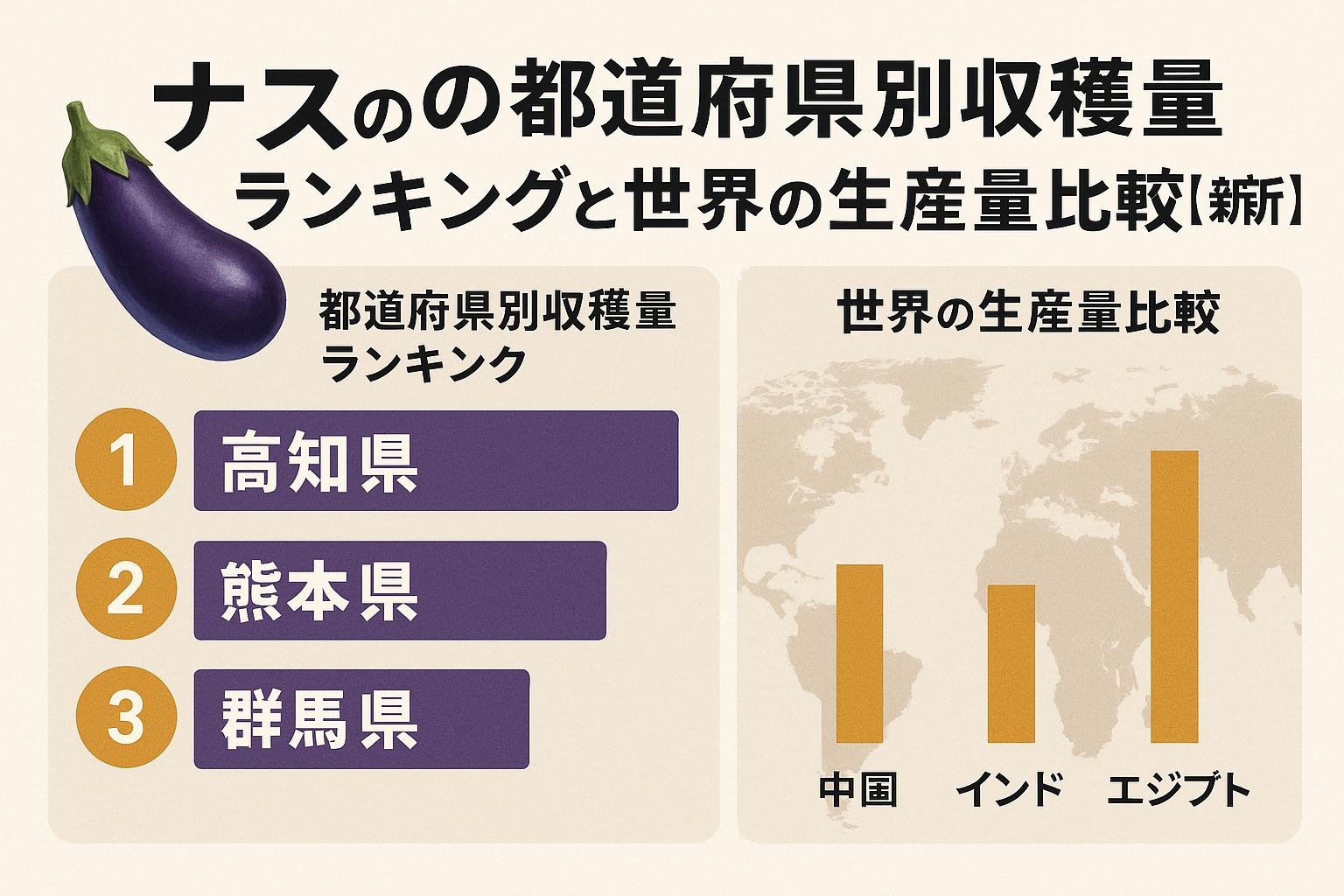 なすの都道府県別収穫量ランキングと世界の生産量比較【最新】